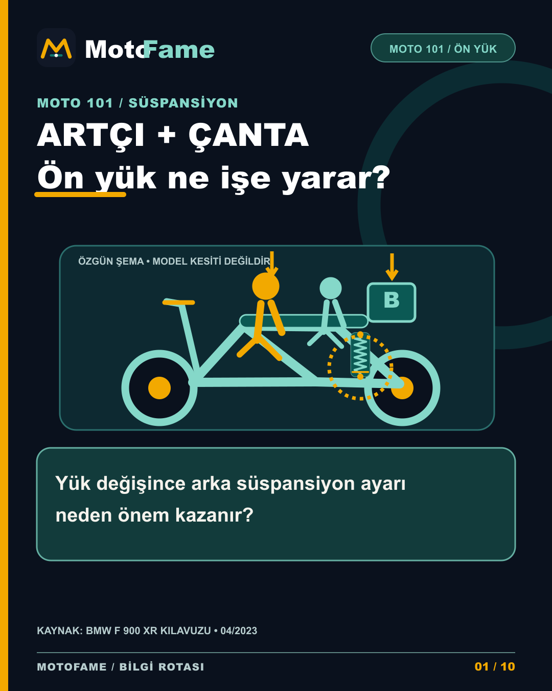 MotoFame artçı ve çanta yükünün arka süspansiyon ön yüküyle ilişkisini anlatan özgün şema